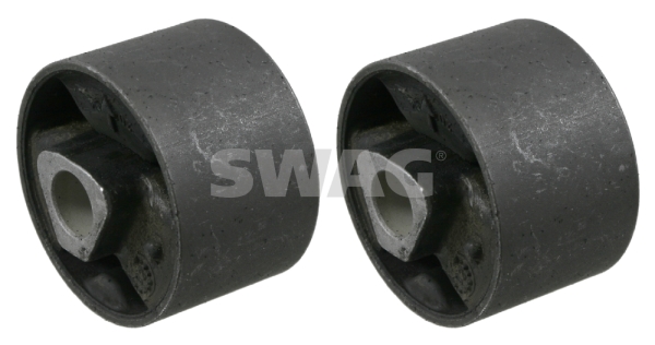 Ulożenie riadenia SWAG